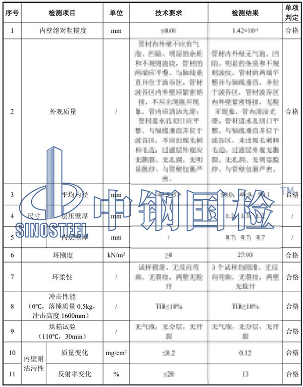 排水盲管檢測項(xiàng)目結(jié)果
