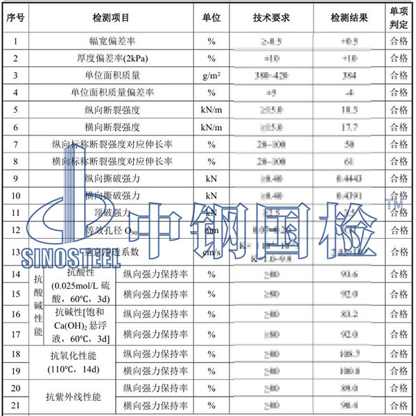 土工布檢測項(xiàng)目結(jié)果