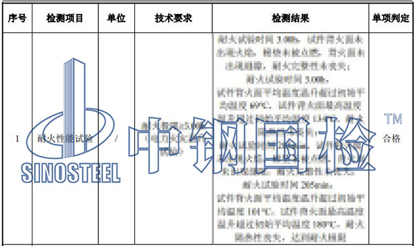 墻體燃燒性能檢測(cè)項(xiàng)目結(jié)果