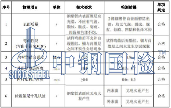 復(fù)合管材檢測(cè)項(xiàng)目結(jié)果