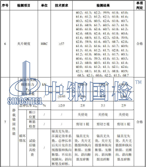 錨具檢驗項目結(jié)果