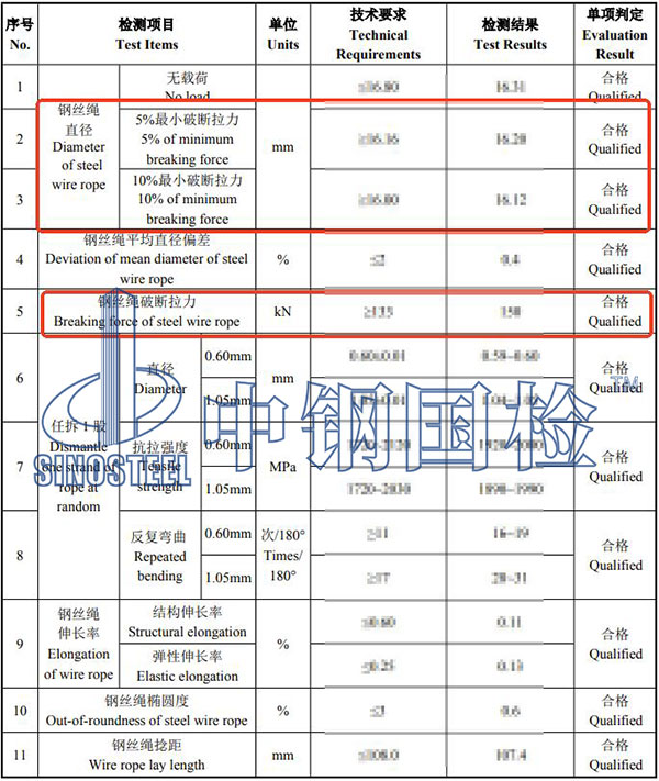 鋼絲繩破斷拉力檢測項目結(jié)果