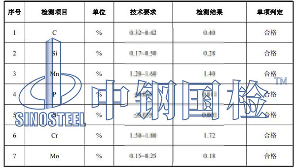 模具鋼檢測(cè)項(xiàng)目結(jié)果