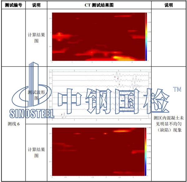 風(fēng)電工程檢測部分結(jié)果