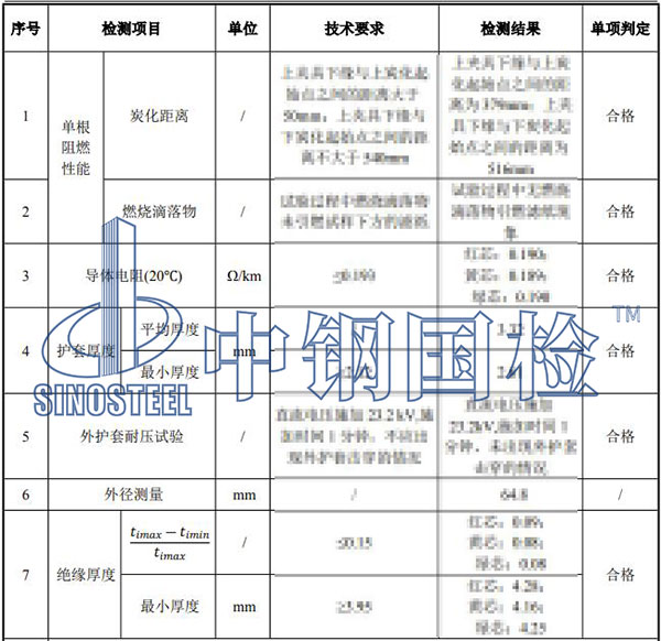 電纜檢測項(xiàng)目結(jié)果