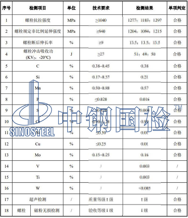 風電螺栓檢測項目結(jié)果