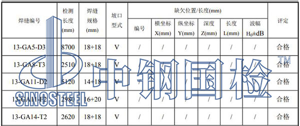 鋼結(jié)構(gòu)焊縫檢測(cè)項(xiàng)目結(jié)果