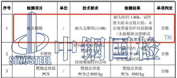 耐火檢測(cè)項(xiàng)目結(jié)果