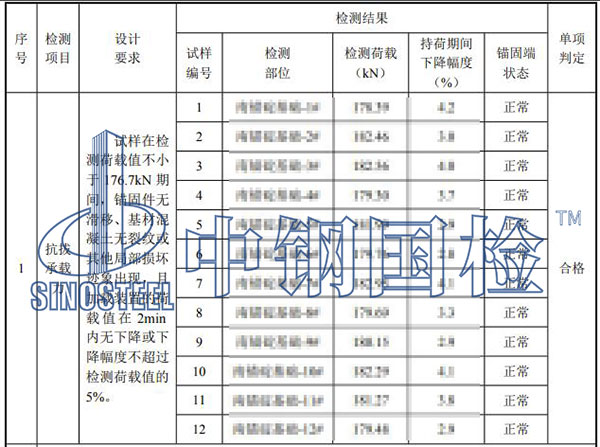 植筋拉拔試驗(yàn)檢測(cè)結(jié)果