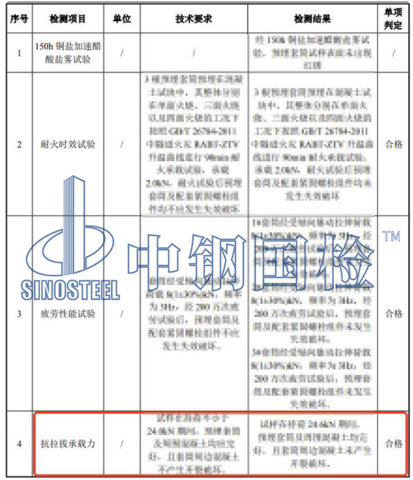 預埋件拉拔試驗檢測結果