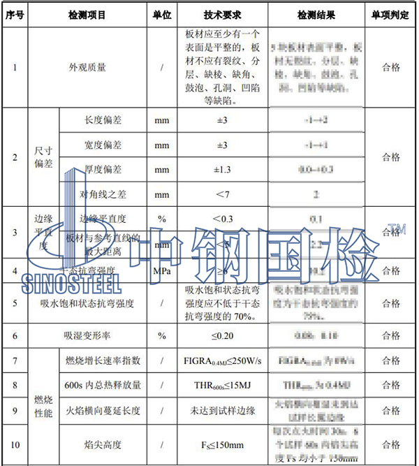 隧道防火板檢測結果