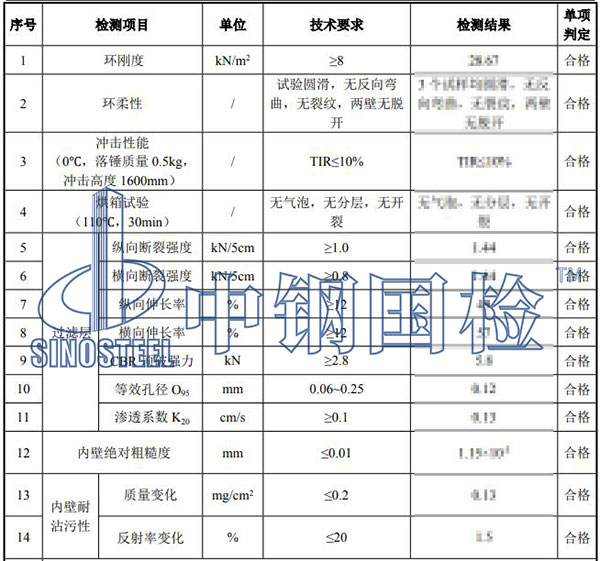 雙壁波紋管檢測結(jié)果