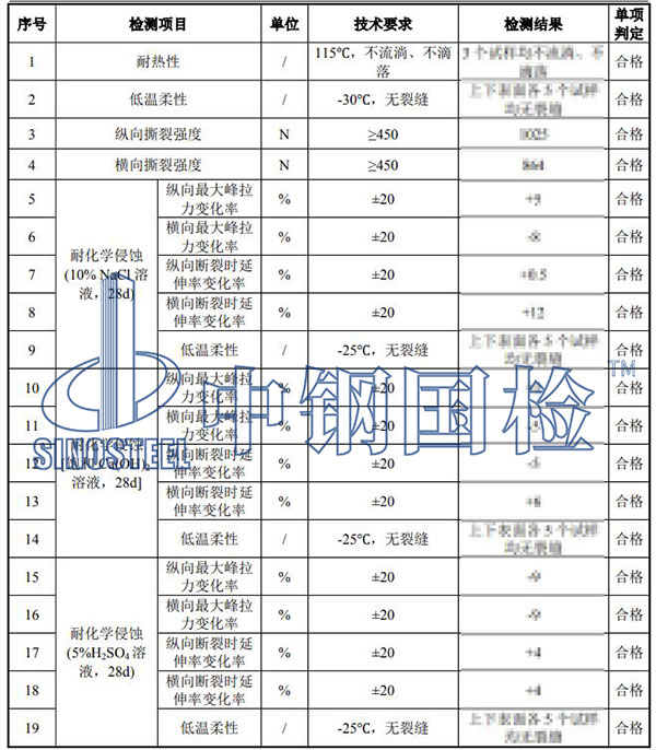 高聚物防水卷材檢測結(jié)果
