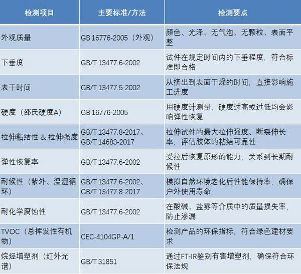 硅酮密封膠檢測(cè)