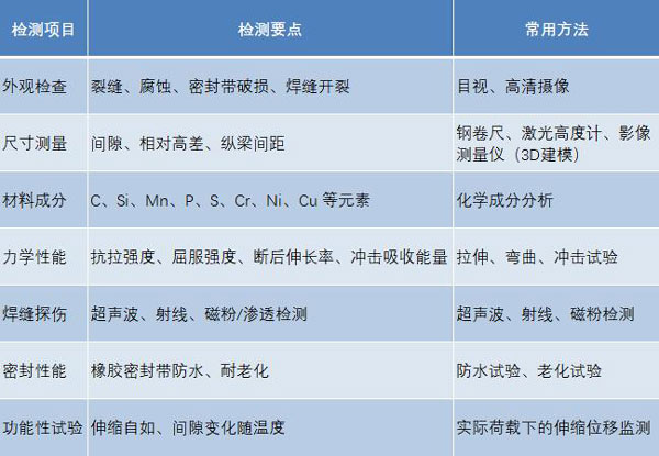 膨脹珍珠巖檢測(cè)