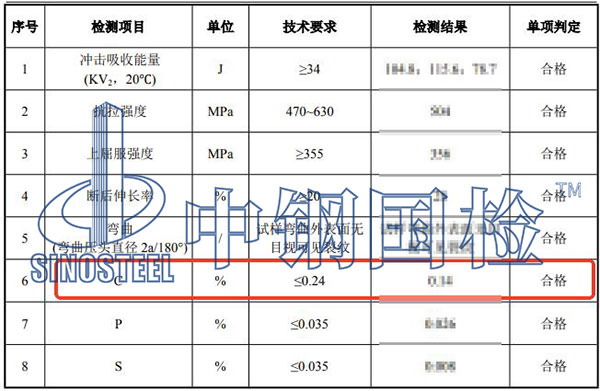 鋼材碳含量檢測(cè)結(jié)果