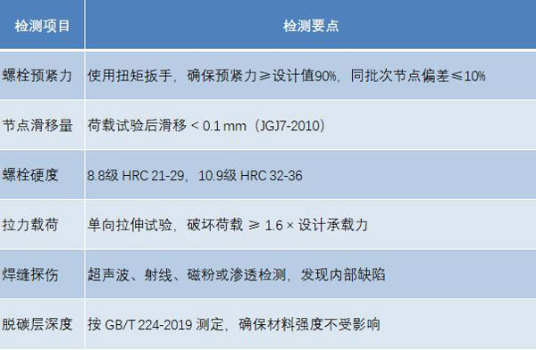 鋼網(wǎng)架螺栓球節(jié)點(diǎn)檢測(cè)項(xiàng)目