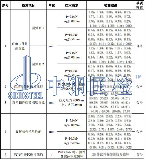 扣件檢測(cè)結(jié)果