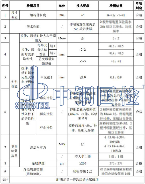 伸縮縫檢測結果