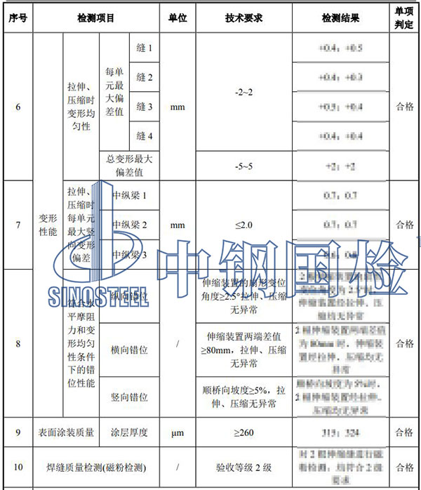 伸縮縫裝置檢測(cè)結(jié)果