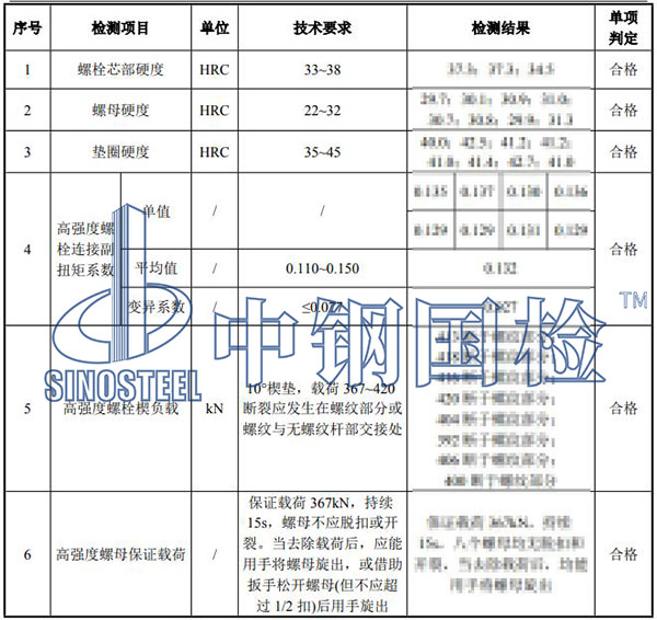 高強螺栓連接副檢測結果